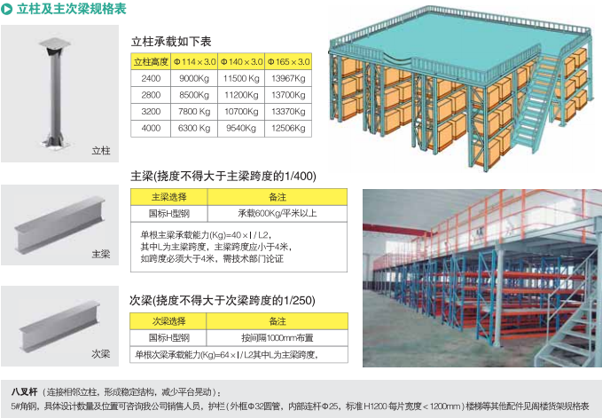 阁楼仓库货架的用料.png