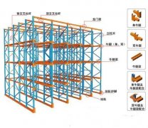 贯通式货架结构