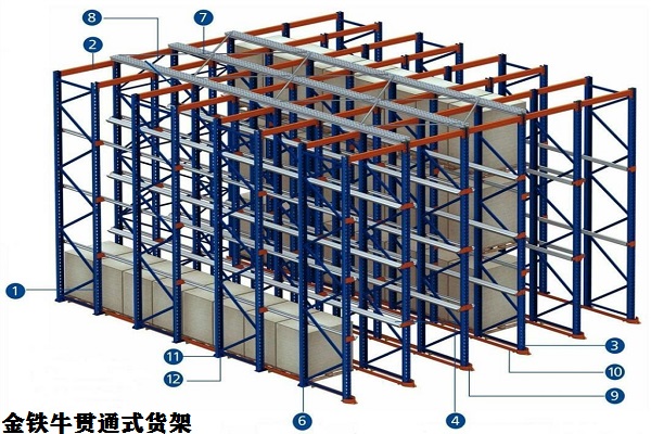 贯通式货架适合存放那些货物